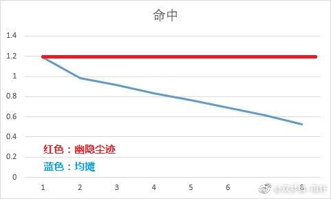 明教pvp 怒海争锋 明毒花 明教33jjc攻略 攻略 西山居游戏中心